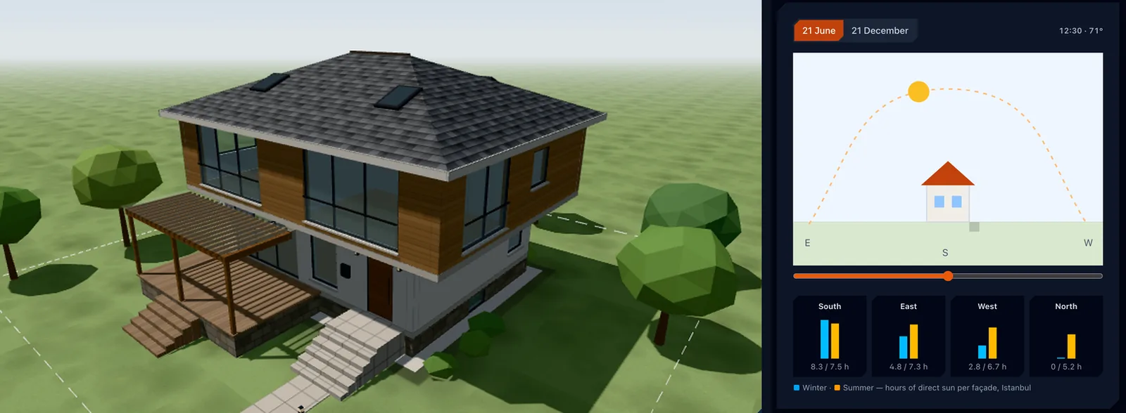 3D model of a two-storey house with a hipped roof and terrace on its plot, next to a sun path chart with hours of direct sun per façade in summer and winter