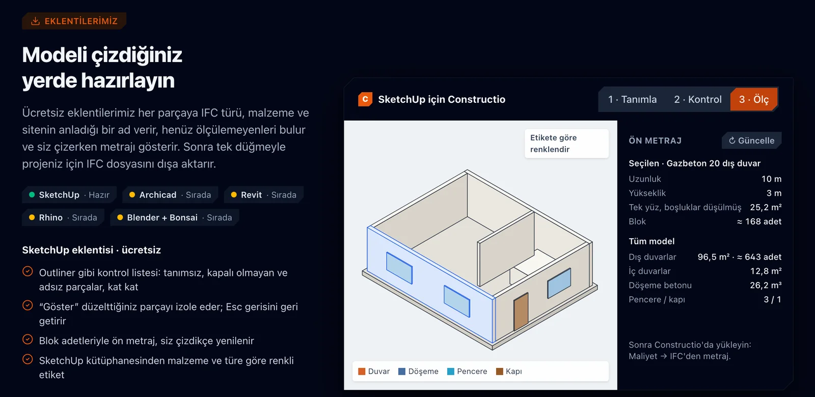 SketchUp için Constructio eklentisi: küçük bir evin izometrik modeli ve yanında duvar uzunluğu, yüksekliği, alanı ve blok adedini listeleyen ön metraj paneli