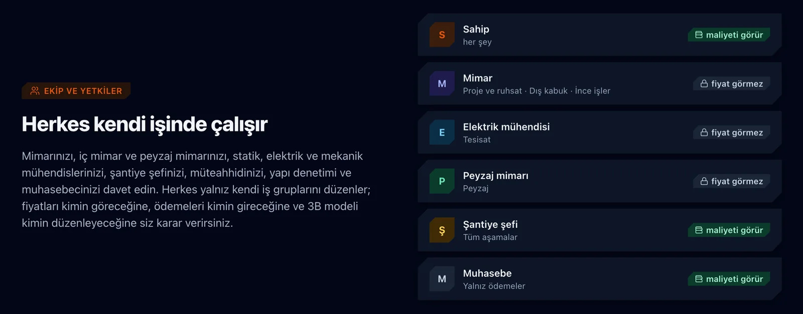 Constructio ekip listesi: mal sahibi, mimar, elektrik mühendisi, peyzaj mimarı, şantiye şefi ve muhasebe; her biri maliyeti görüyor ya da fiyatları görmüyor olarak işaretli