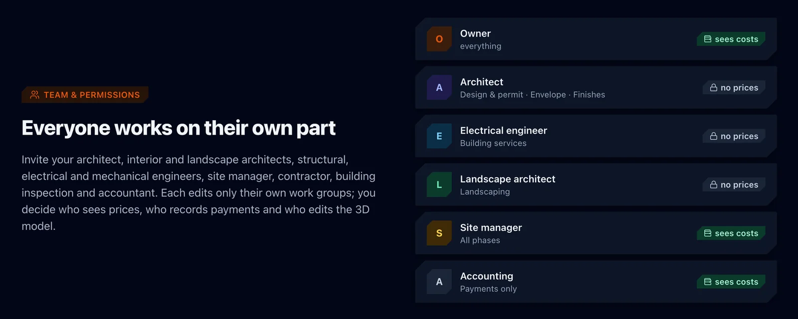 Constructio team list: owner, architect, electrical engineer, landscape architect, site manager and accounting, each marked as seeing costs or not seeing prices